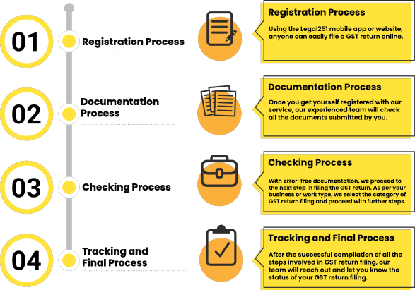 File GST Return Online