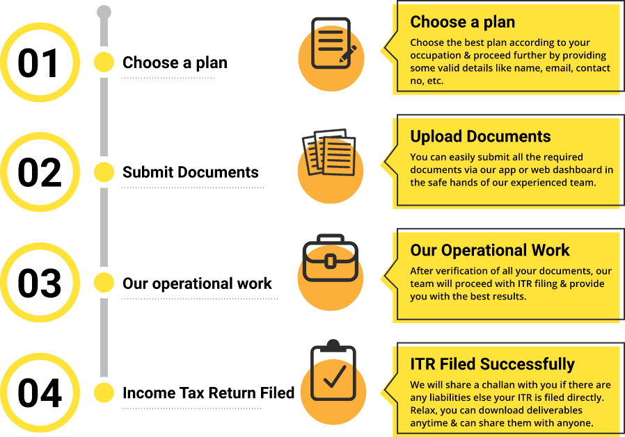 E Filing Income Tax