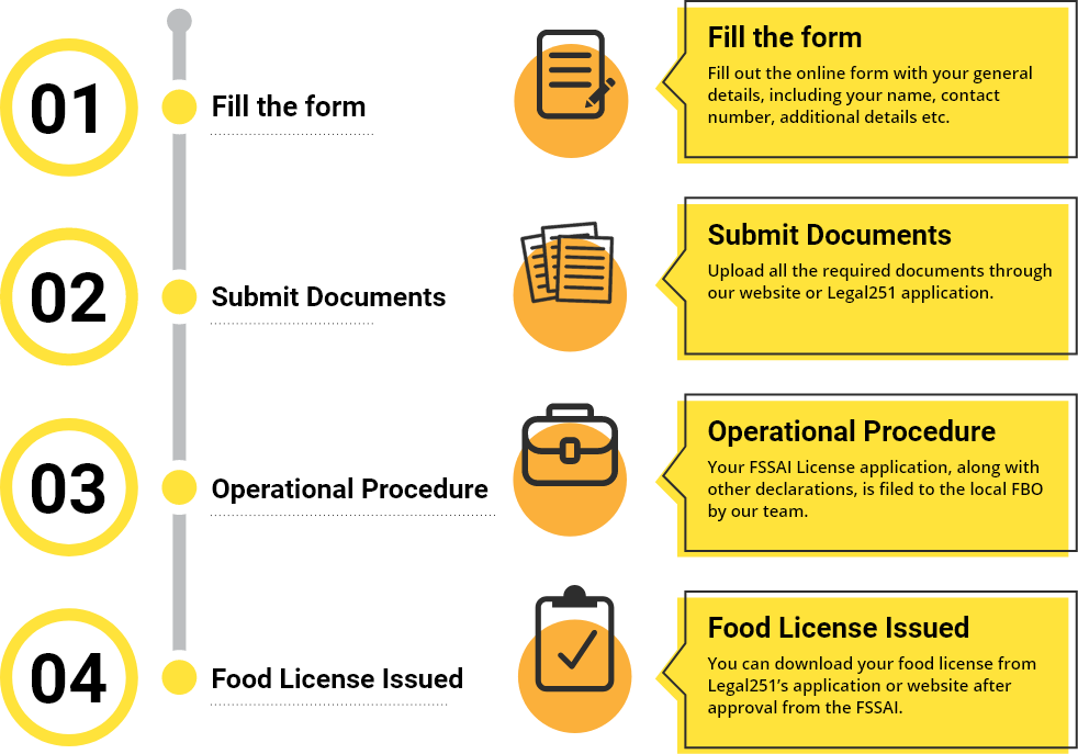 food_licence