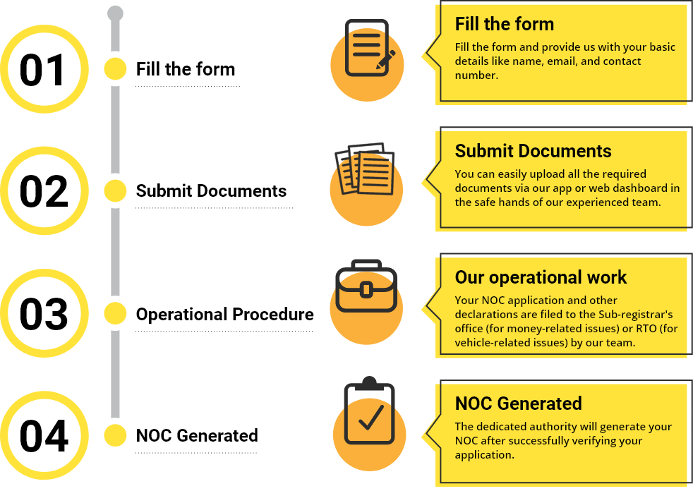 noc-registration